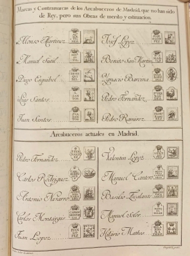 Portada de Compendio Hist�rico de los Arcabuceros de Madrid desde su origen hasta la �poca presente, con dos l�minas en que est�n grabadas las marcas y contramarcas que usaron en sus obras - Isidro S�ler
