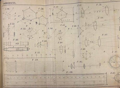 Portada de Curso Elemental de Topograf�a - Isidro Giol y Soldevilla y Jos� Goyanes y Soldevilla