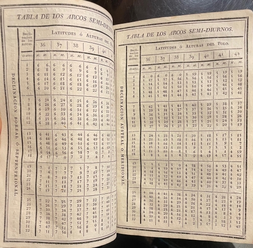Portada de Anuario Universal de Espa�a para el A�o de 1824 y adici�n al Almanak Enciclop�dico y Prontuario General - Joaquin Andres y Alcalde