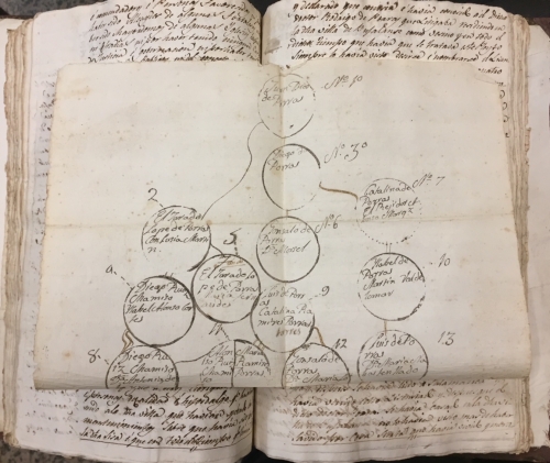 Portada de Documentos relativos a la notoria Nobleza de D. Juan de Porras y Jaen, sus ascendientes y descendientes. Bujalance, C�rdoba.