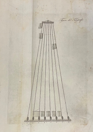Portada de Tel�grafo Mar�timo para el uso de los buques de S.M. - Bonifacio de Tosta