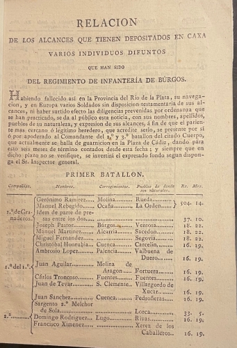 Portada de Relaci�n De los Alcances Que Tienen Depositados En Caja Varios Individuos Difuntos Que Han Sido Del regimiento De Infanteria De Burgos