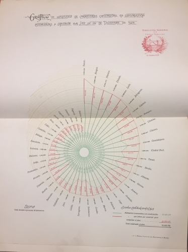 Portada de Ministerio de Fomento. Gr�ficos y Memoria de Obras por Administraci�n. 15 de Octubre de 1915 - Javier Ugarte, Abilio Calder�n