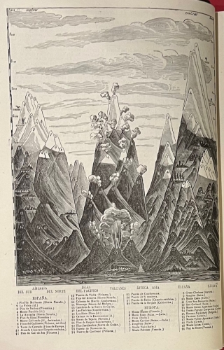 Portada de Revista Popular de Conocimientos �tiles. 1880 - 1889.  - Gregorio Estrada editor