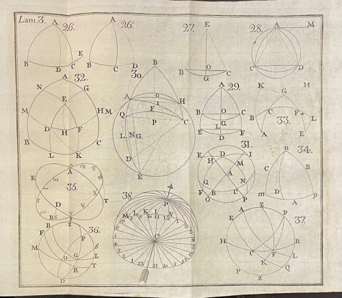 Portada de Tratado de Trigonometria Plana y Esf�rica. Canon Trigonom�trica. (Seminario de San Telmo de Sevilla, Compa�ia de Cavalleros Guardias Marinas) - Antonio Gabriel Fernandez