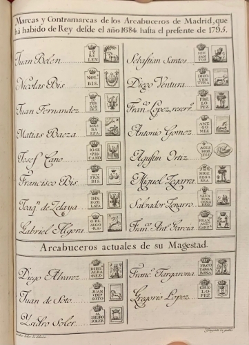 Portada de Compendio Hist�rico de los Arcabuceros de Madrid desde su origen hasta la �poca presente, con dos l�minas en que est�n grabadas las marcas y contramarcas que usaron en sus obras - Isidro S�ler