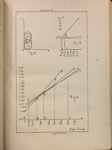 Portada de Economia Rural. Apuntes por los alumnos de tercer a�o de la Escuela Especial de Ingenieros Agr�momos en el curso de 1887 a 1888